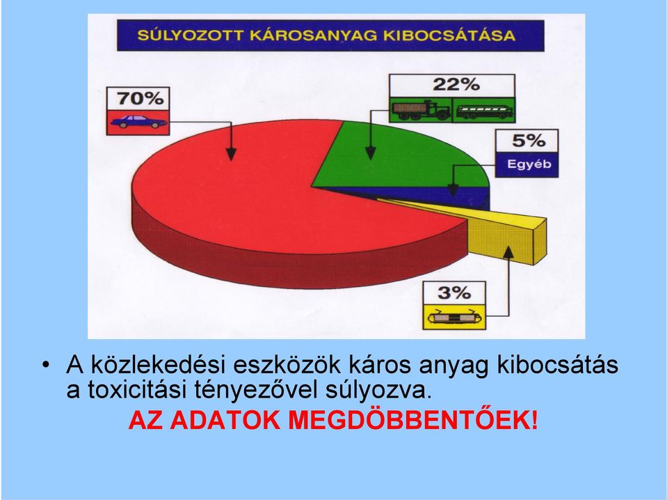 toxicitási tényezővel