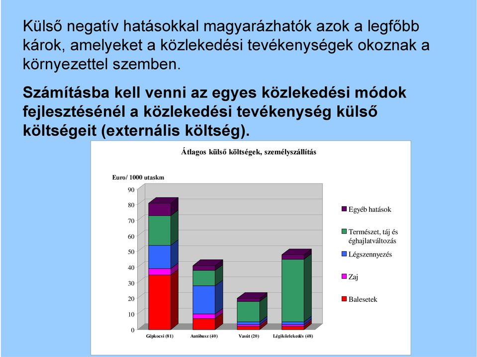 Számításba kell venni az egyes közlekedési módok fejlesztésénél a közlekedési tevékenység külső költségeit (externális