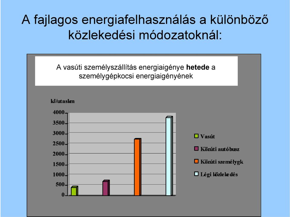 vasúti személyszállítás energiaigénye