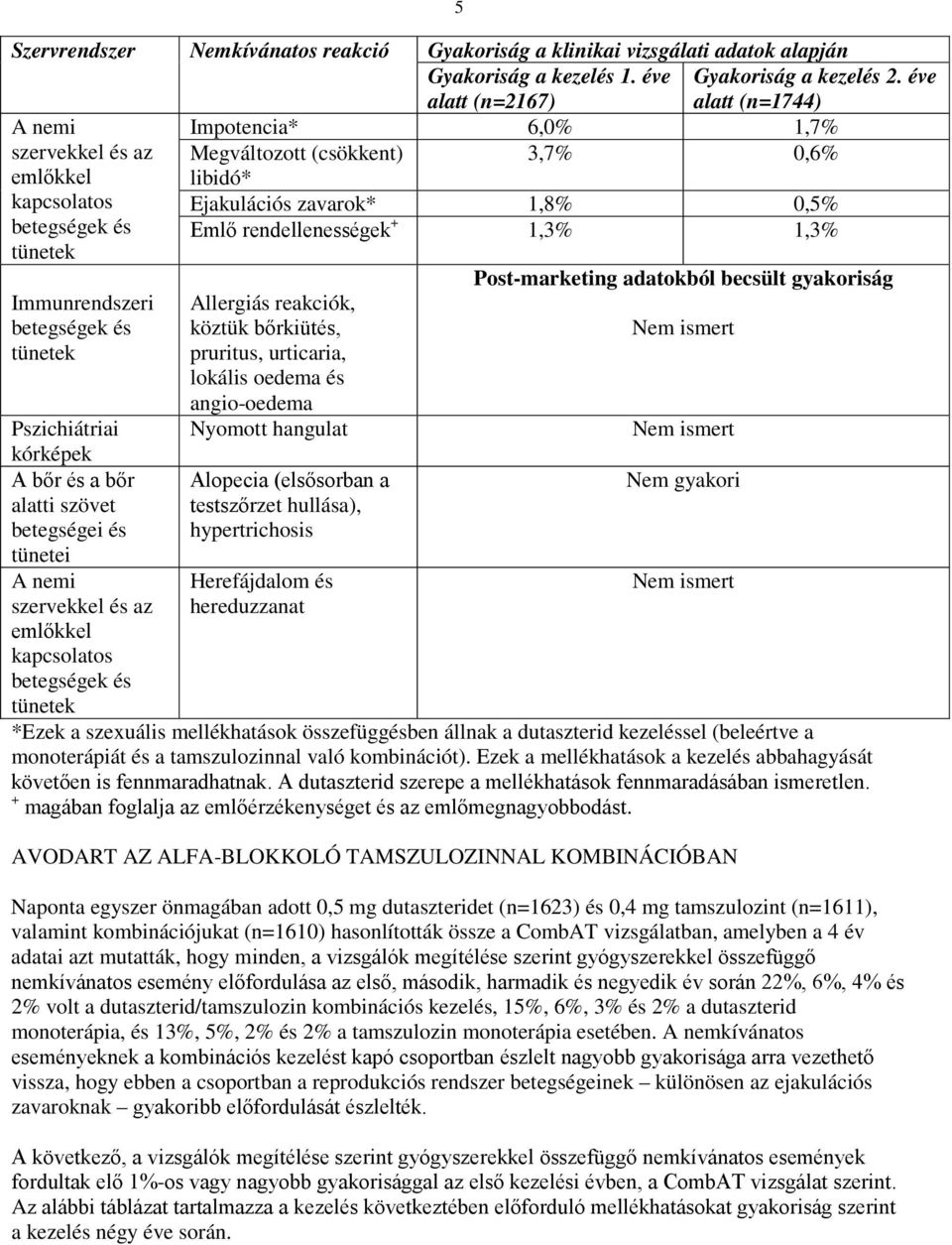 rendellenességek + 1,3% 1,3% Immunrendszeri betegségek és tünetek Allergiás reakciók, köztük bőrkiütés, pruritus, urticaria, lokális oedema és angio-oedema Nyomott hangulat Post-marketing adatokból