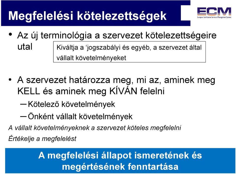 aminek meg KÍVÁN felelni Kötelező követelmények Önként vállalt követelmények A vállalt követelményeknek a