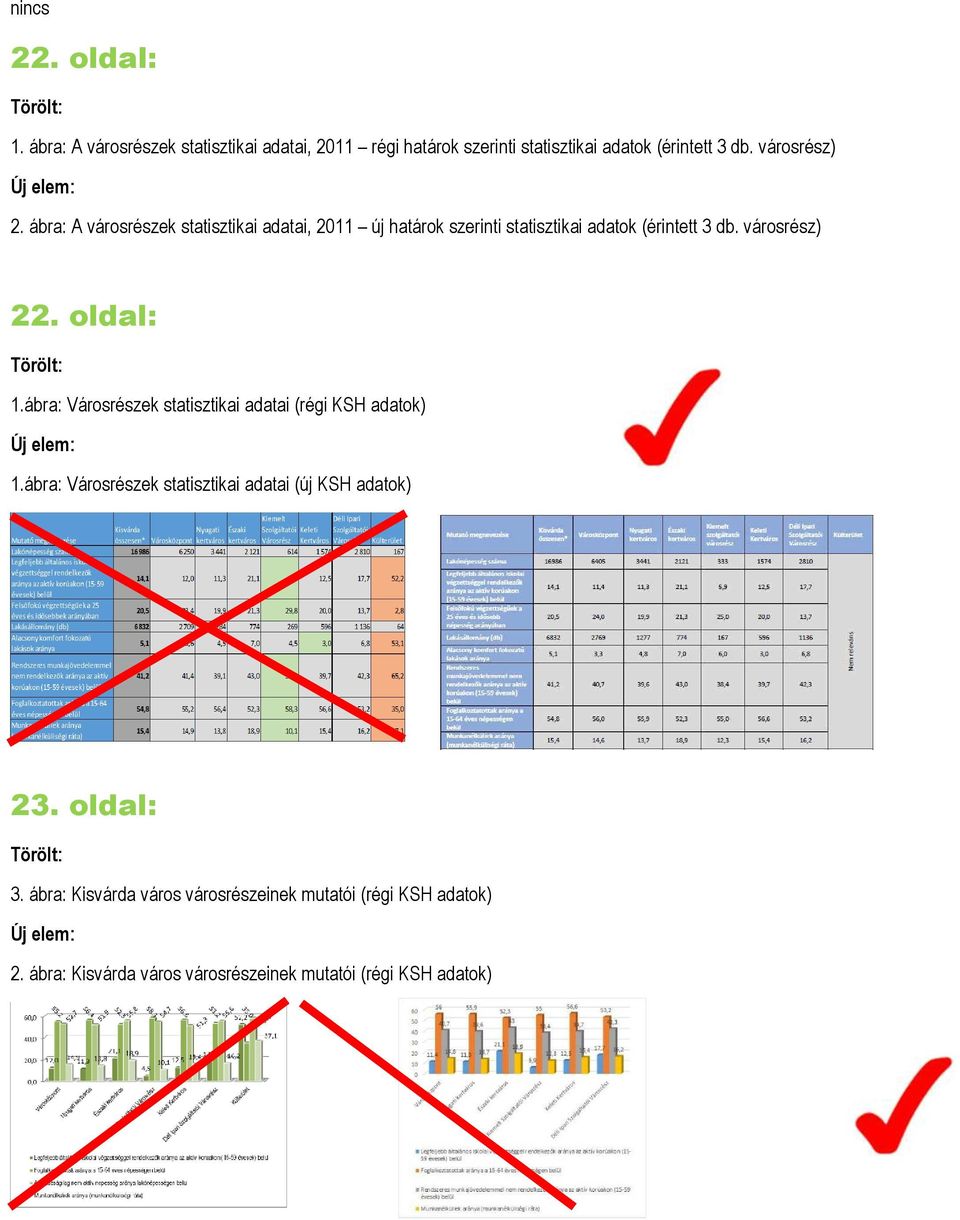 városrész) 22. oldal: 1.ábra: Városrészek statisztikai adatai (régi KSH adatok) 1.