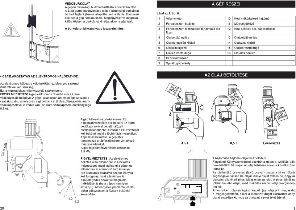 A GÉP RÉSZEI 1 Villanymotor 10 Kézi működtetésű hajtómű 2 Fordulatszám beállító 11 Mélységütköző 3 Fordulatszám fokozatokat tartalmazó táblázat 12 Kézi előtolás kar, kapcsolókkal 4 Olajbetöltő nyílás