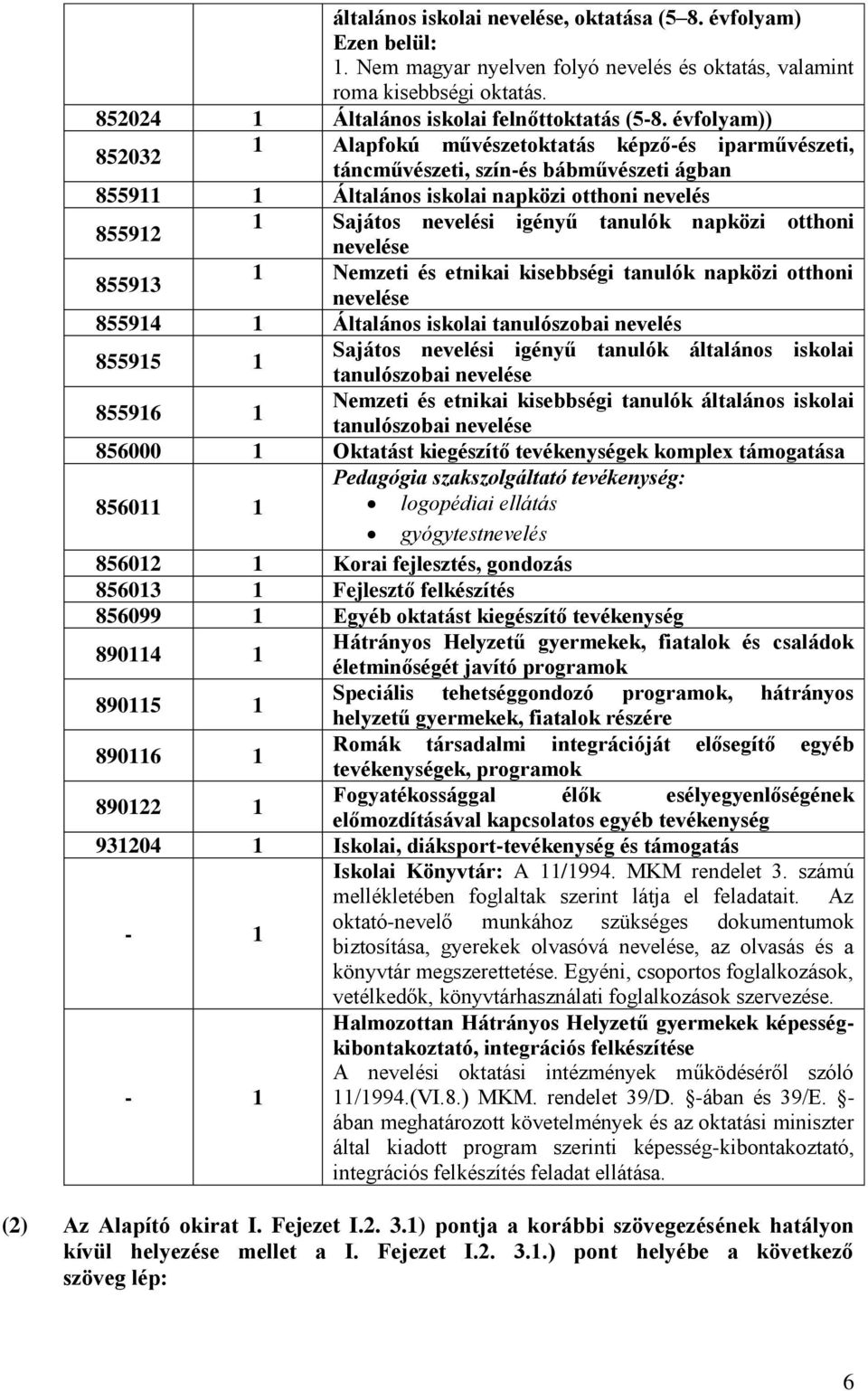 tanulók napközi otthoni nevelése 855913 1 Nemzeti és etnikai kisebbségi tanulók napközi otthoni nevelése 855914 1 Általános iskolai tanulószobai nevelés 855915 1 Sajátos nevelési igényű tanulók