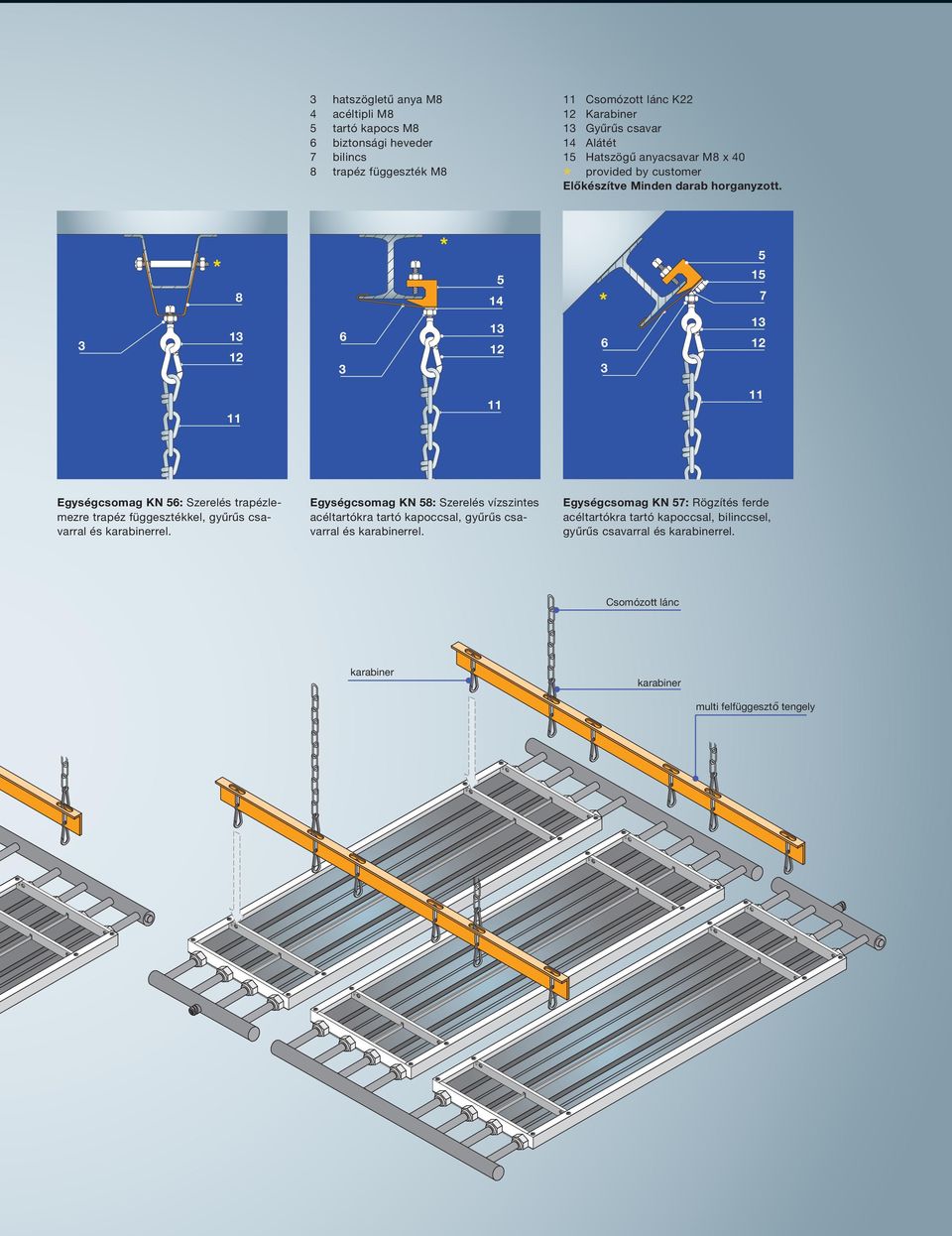 3 * 8 13 12 6 3 * 5 14 13 12 * 6 3 5 15 7 13 12 11 11 11 Egységcsomag KN 56: Szerelés trapézlemezre trapéz függesztékkel, gyűrűs csavarral és karabinerrel.