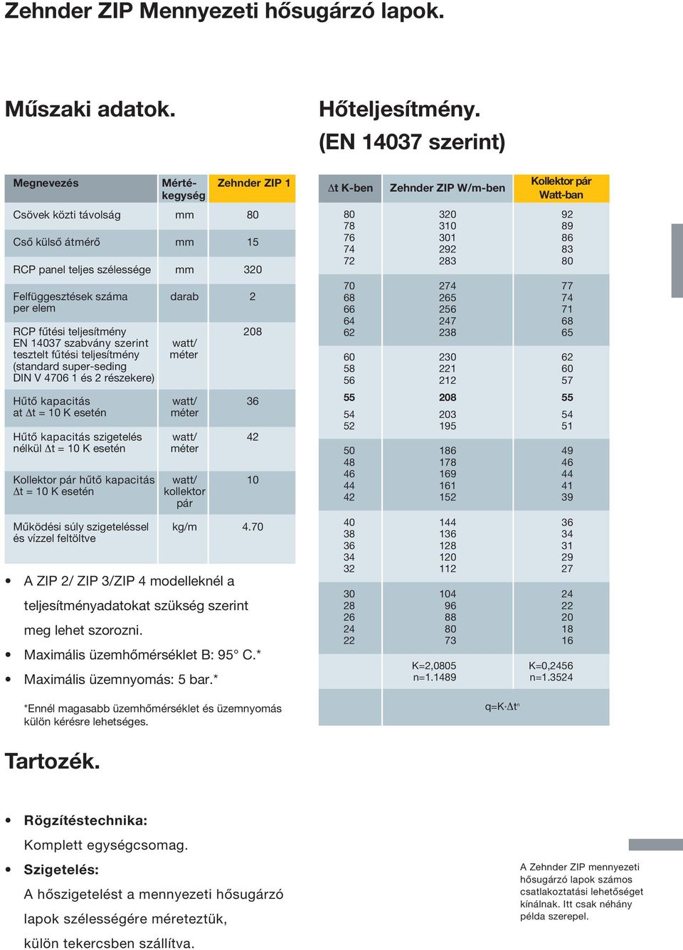 14037 szabvány szerint watt/ tesztelt fűtési teljesítmény méter (standard super-seding DIN V 4706 1 és 2 részekere) Hűtő kapacitás watt/ 36 at Δt = 10 K esetén méter Hűtő kapacitás szigetelés watt/