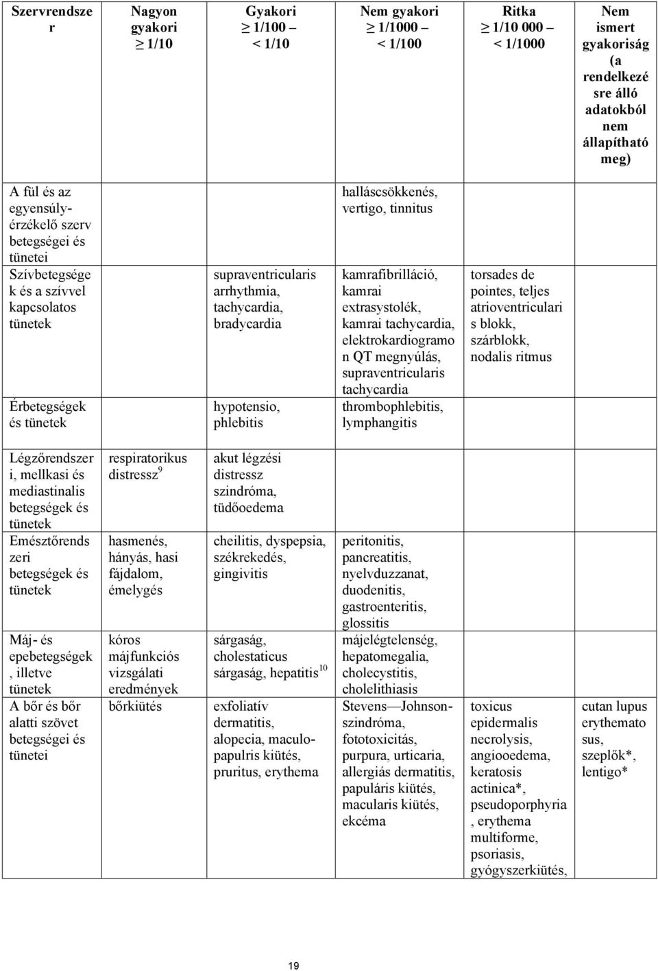 halláscsökkenés, vertigo, tinnitus kamrafibrilláció, kamrai extrasystolék, kamrai tachycardia, elektrokardiogramo n QT megnyúlás, supraventricularis tachycardia thrombophlebitis, lymphangitis