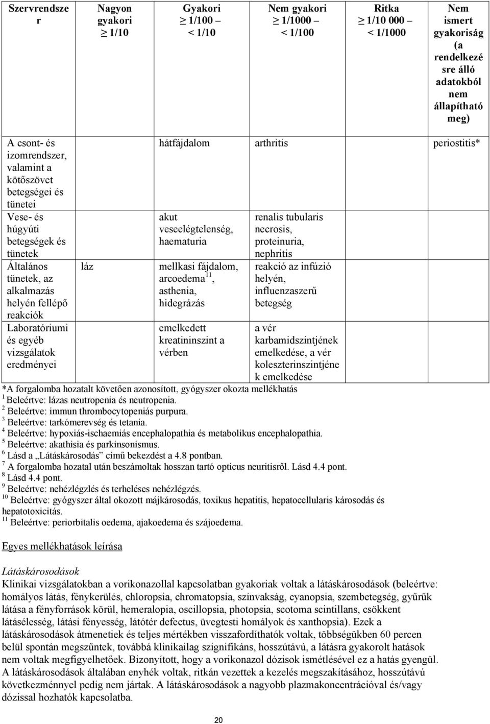 láz hátfájdalom arthritis periostitis* akut veseelégtelenség, haematuria mellkasi fájdalom, arcoedema 11, asthenia, hidegrázás emelkedett kreatininszint a vérben renalis tubularis necrosis,