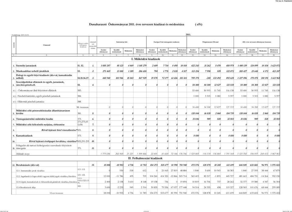 12.31. 211. Címrend főkönyvi számla, költségnem hivatkozás címrend sor azonosító száma Eredeti Intézményi kör Európai Unió támogatási rendszere Polgármesteri Hivatal 211.