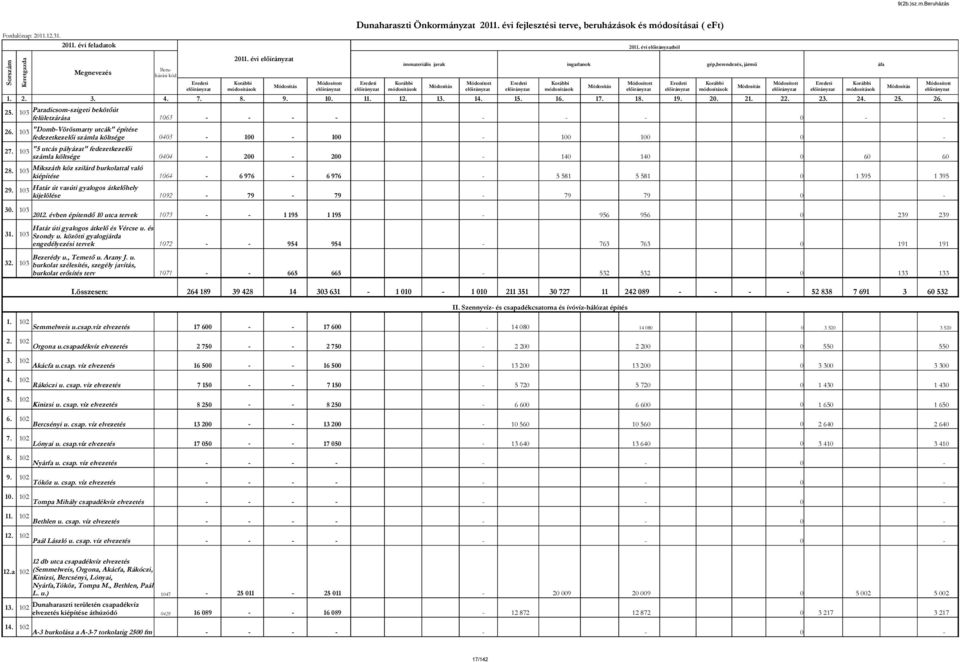 módosítások módosítások módosítások 1. 2. 3. 4. 7. 8. 9. 1. 11. 12. 13. 14. 15. 16. 17. 18. 19. 2. 21. 22. 23. 24. 25. 26. 25. 13 26. 13 27.