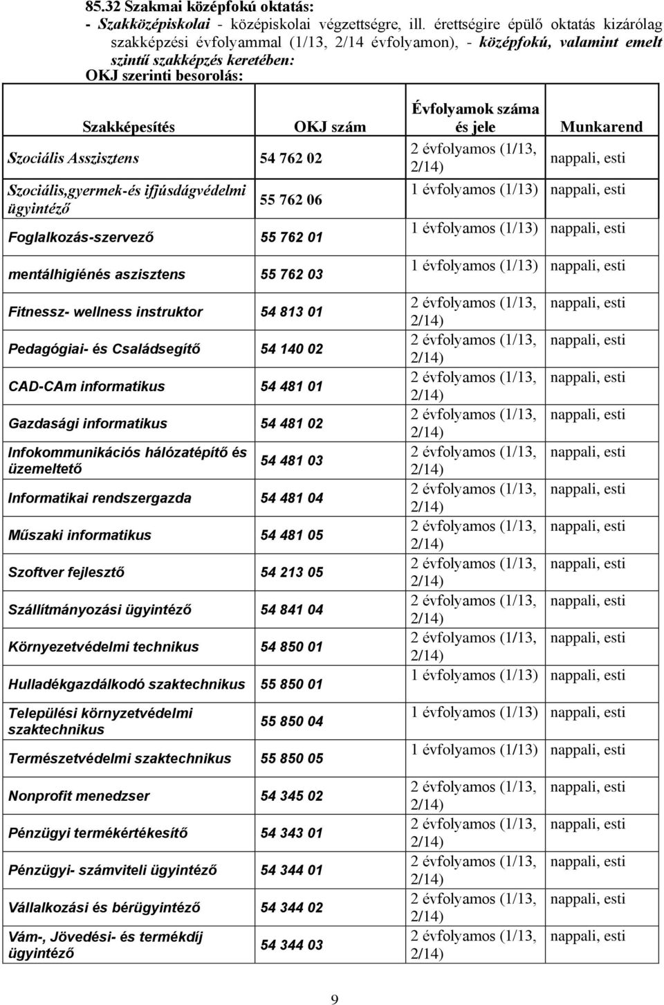 Asszisztens 54 762 02 Szociális,gyermek-és ifjúsdágvédelmi ügyintéző 55 762 06 Foglalkozás-szervező 55 762 01 mentálhigiénés aszisztens 55 762 03 Fitnessz- wellness instruktor 54 813 01 Pedagógiai-