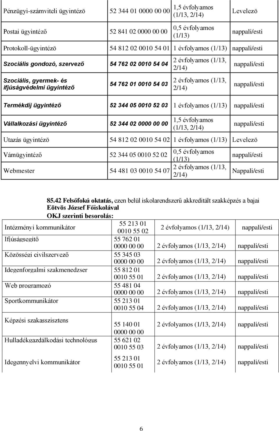 52 344 05 0010 52 03 1 évfolyamos (1/13) nappali/esti Vállalkozási ügyintéző 52 344 02 0000 00 00 Utazás ügyintézö 1,5 évfolyamos (1/13, nappali/esti 54 812 02 0010 54 02 1 évfolyamos (1/13) Levelezö