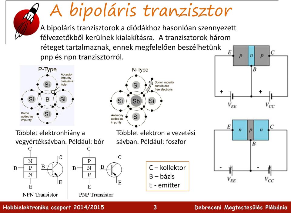 A tranzisztorok három réteget tartalmaznak, ennek megfelelően beszélhetünk pnp és npn