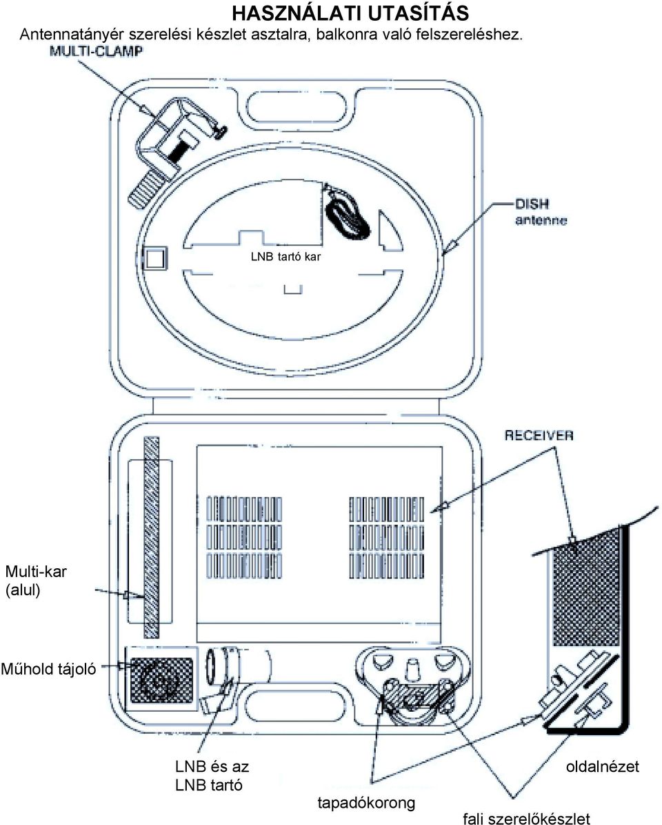 LNB tartó kar Multi-kar (alul) Műhold tájoló LNB