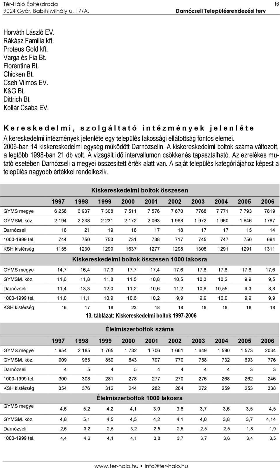 2006-ban 14 kiskereskedelmi egység működött Darnózselin. A kiskereskedelmi boltok száma változott, a legtöbb 1998-ban 21 db volt. A vizsgált idő intervallumon csökkenés tapasztalható.