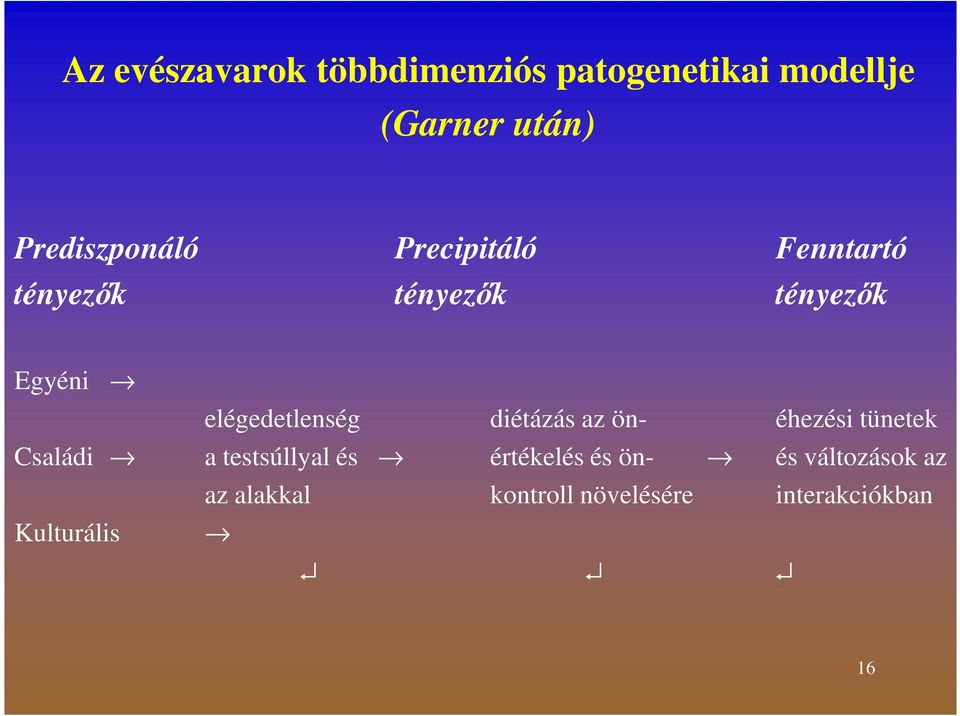 elégedetlenség diétázás az ön- éhezési tünetek Családi a testsúllyal és