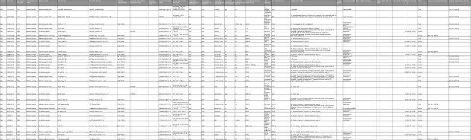 3399 Andornaktálya II. Rákóczi Ferenc út 99. 13637642 hétfő-péntek: 5.30-18.00, szombat: 5.30-12.00, vasárnap: 5.30-10.00 h Eger 3300 Cifrakapu utca 84. hétfő-péntek: 8-16.30, szombat: 8-12 h.