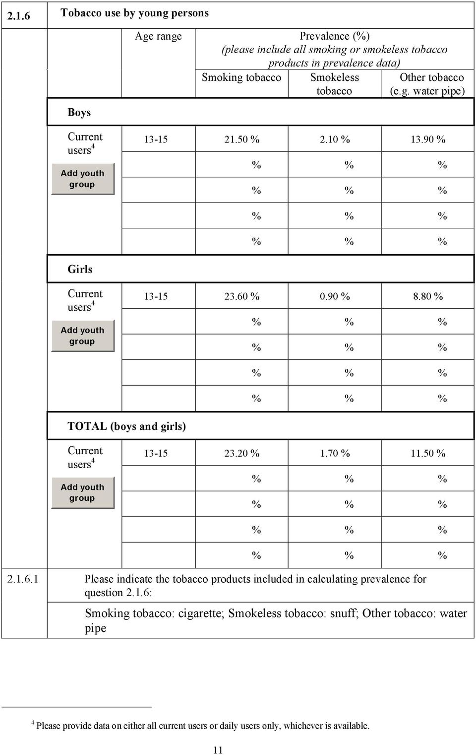 80 % % % % % % % % % % % % % TOTAL (boys and girls) Current users 4 Add youth group 13-15 23.20 % 1.70 % 11.50 % % % % % % % % % % % % % 2.1.6.