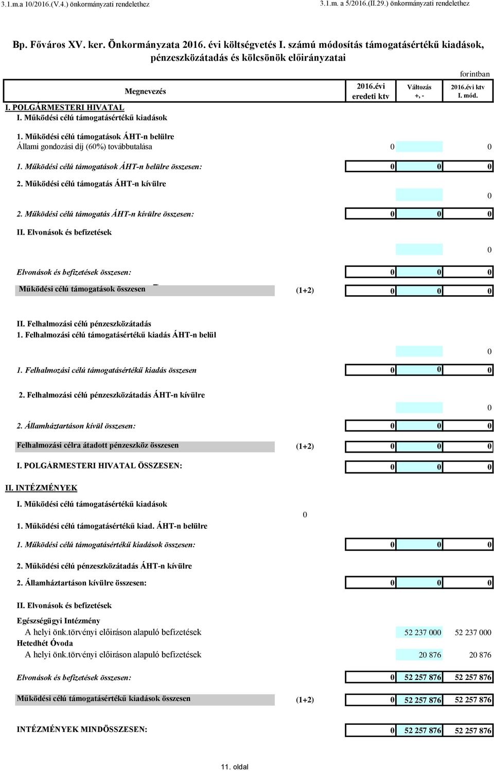 Működési célú támogatások ÁHT-n belülre Állami gondozási díj (60%) továbbutalása 1. Működési célú támogatások ÁHT-n belülre összesen: 0 2. Működési célú támogatás ÁHT-n kívülre 0 2.