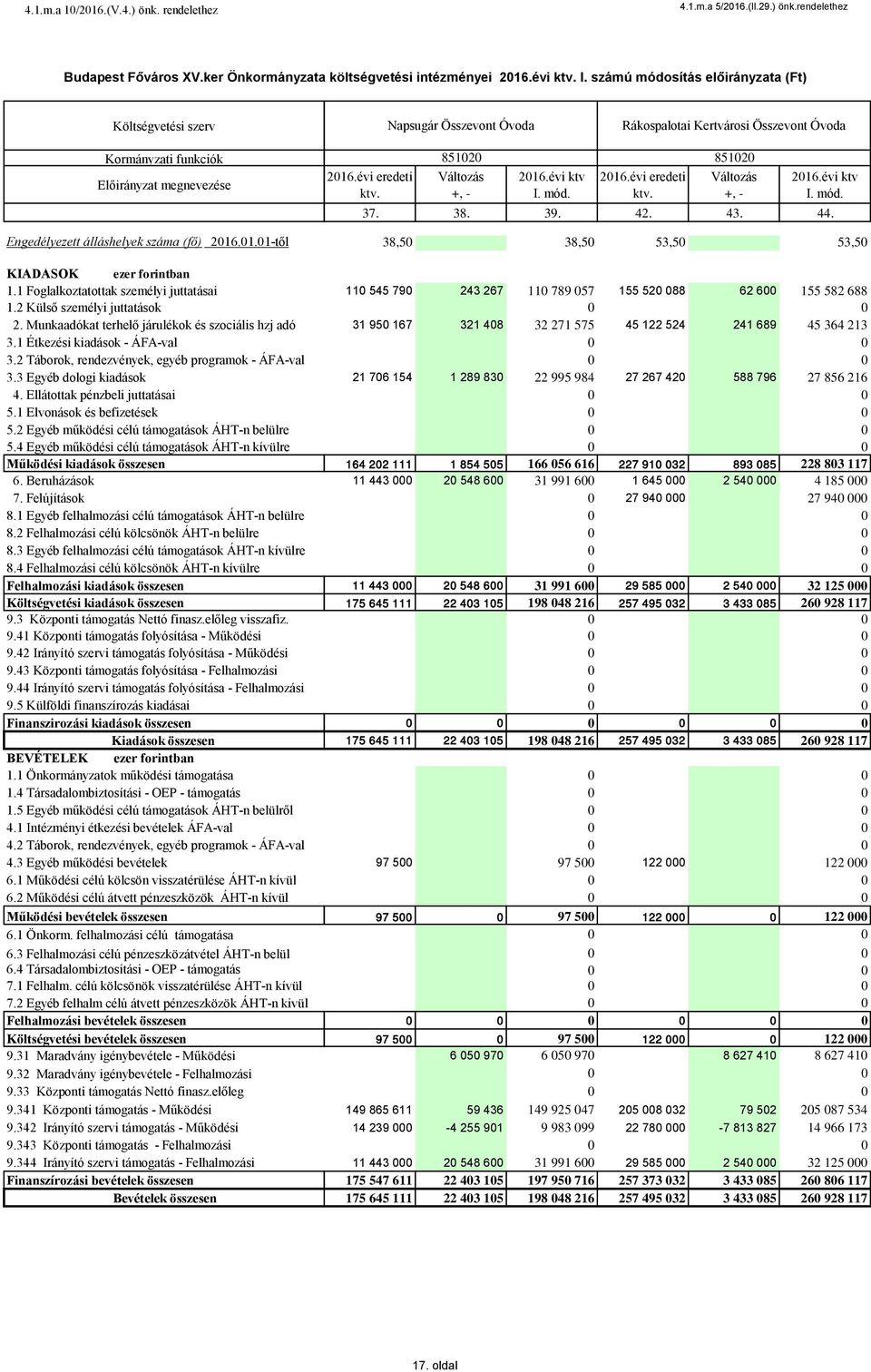 1 Foglalkoztatottak személyi juttatásai 1.2 Külső személyi juttatások 2. Munkaadókat terhelő járulékok és szociális hzj adó 3.1 Étkezési kiadások - ÁFA-val 3.