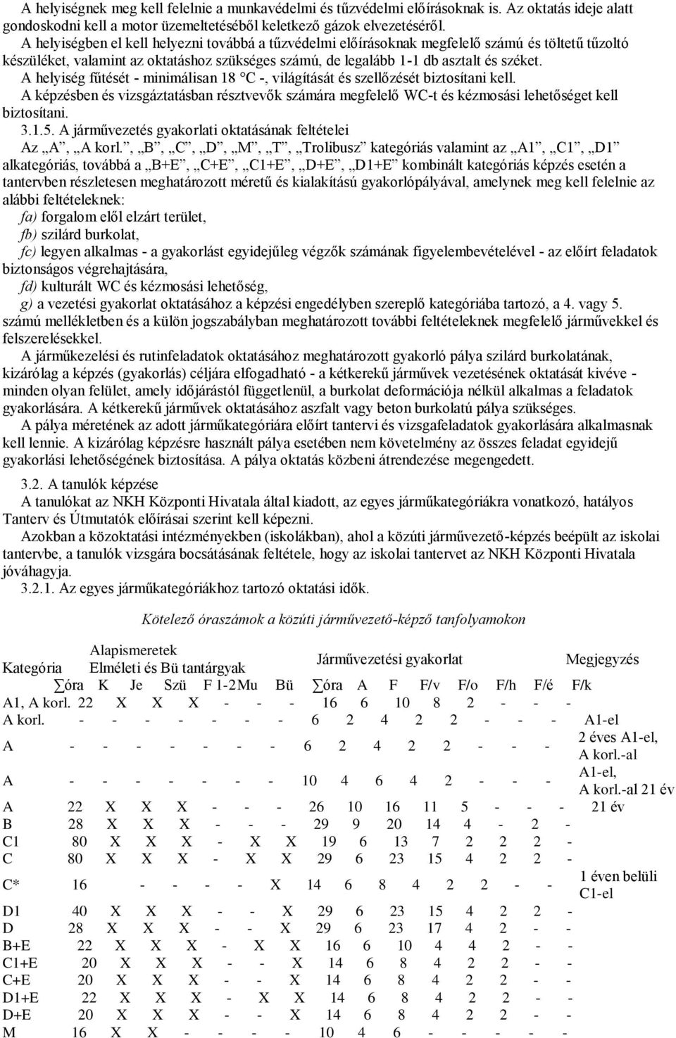 A helyiség fűtését - minimálisan 18 C -, világítását és szellőzését biztosítani kell. A képzésben és vizsgáztatásban résztvevők számára megfelelő WC-t és kézmosási lehetőséget kell biztosítani. 3.1.5.