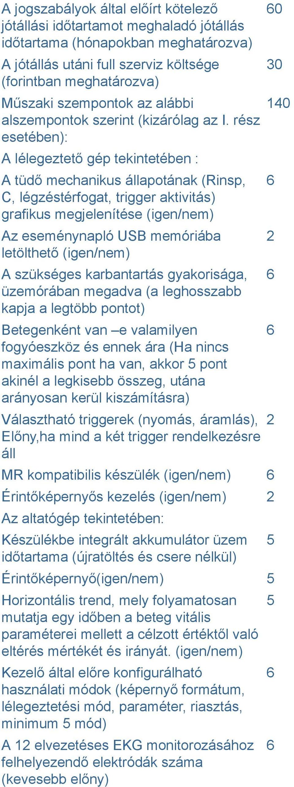 rész esetében): A lélegeztető gép tekintetében : A tüdő mechanikus állapotának (Rinsp, C, légzéstérfogat, trigger aktivitás) grafikus megjelenítése (igen/nem) Az eseménynapló USB memóriába letölthető