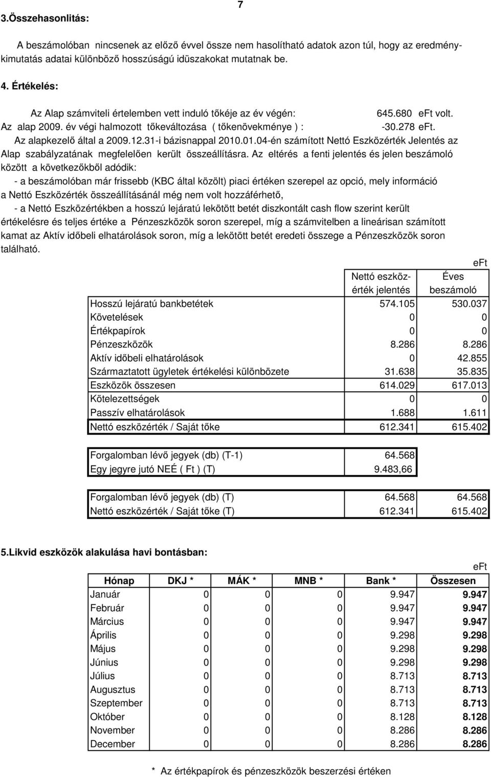 12.31-i bázisnappal 2010.01.04-én számított Nettó Eszközérték Jelentés az Alap szabályzatának megfelelıen került összeállításra.