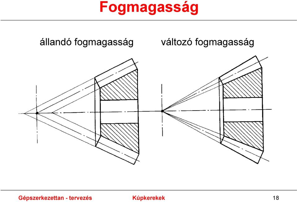 fogmagasság