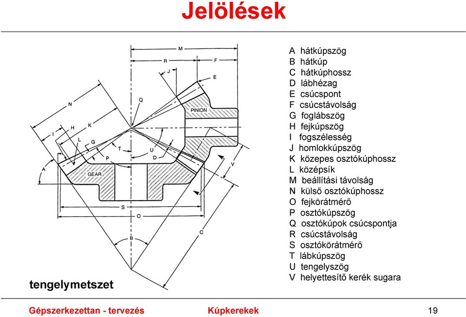 távolság N külső osztókúphossz O fejkörátmérő P osztókúpszög Q osztókúpok csúcspontja R csúcstávolság S