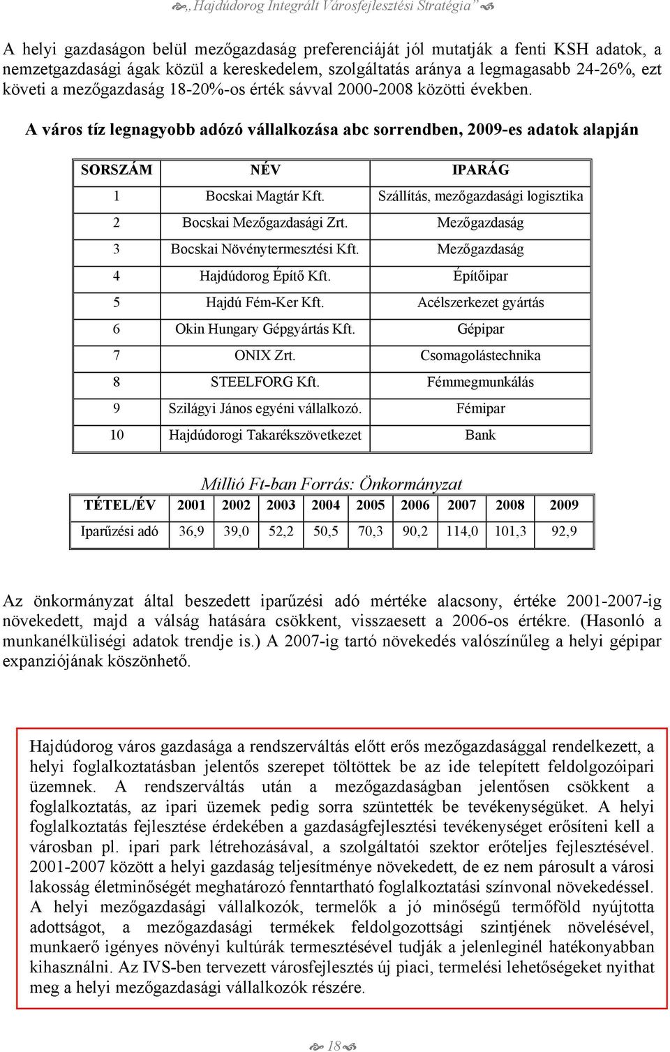 Szállítás, mezőgazdasági logisztika 2 Bocskai Mezőgazdasági Zrt. Mezőgazdaság 3 Bocskai Növénytermesztési Kft. Mezőgazdaság 4 Hajdúdorog Építő Kft. Építőipar 5 Hajdú Fém-Ker Kft.