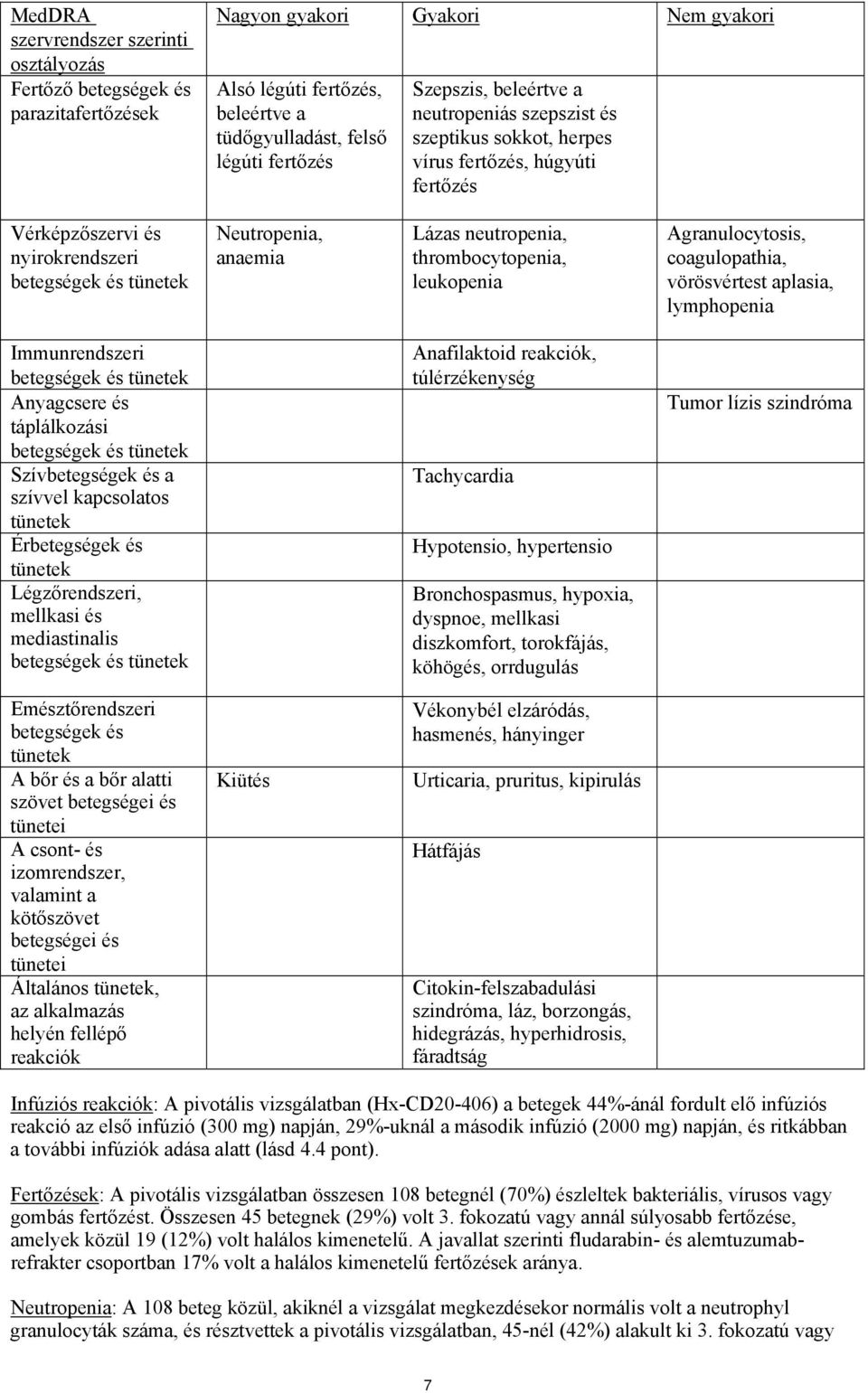 thrombocytopenia, leukopenia Agranulocytosis, coagulopathia, vörösvértest aplasia, lymphopenia Immunrendszeri betegségek és tünetek Anyagcsere és táplálkozási betegségek és tünetek Szívbetegségek és