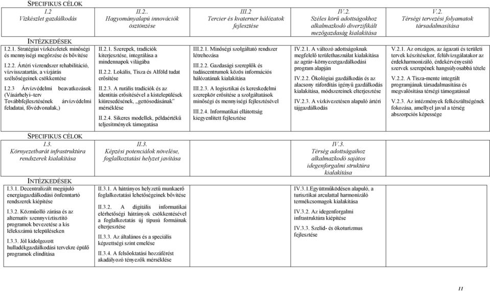 Szerepek, tradíciók kiterjesztése, integrálása a mindennapok világába II.2.2. Lokális, Tisza és Alföld tudat erősítése II.2.3.