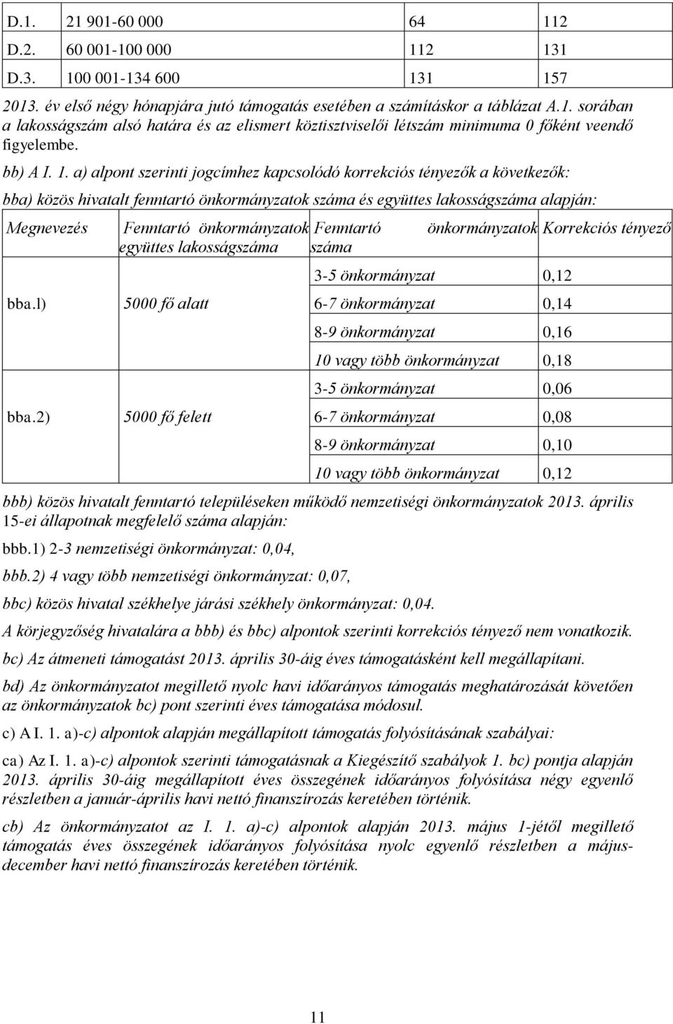 a) alpont szerinti jogcímhez kapcsolódó korrekciós tényezők a következők: bba) közös hivatalt fenntartó önkormányzatok száma és együttes lakosságszáma alapján: Megnevezés Fenntartó önkormányzatok