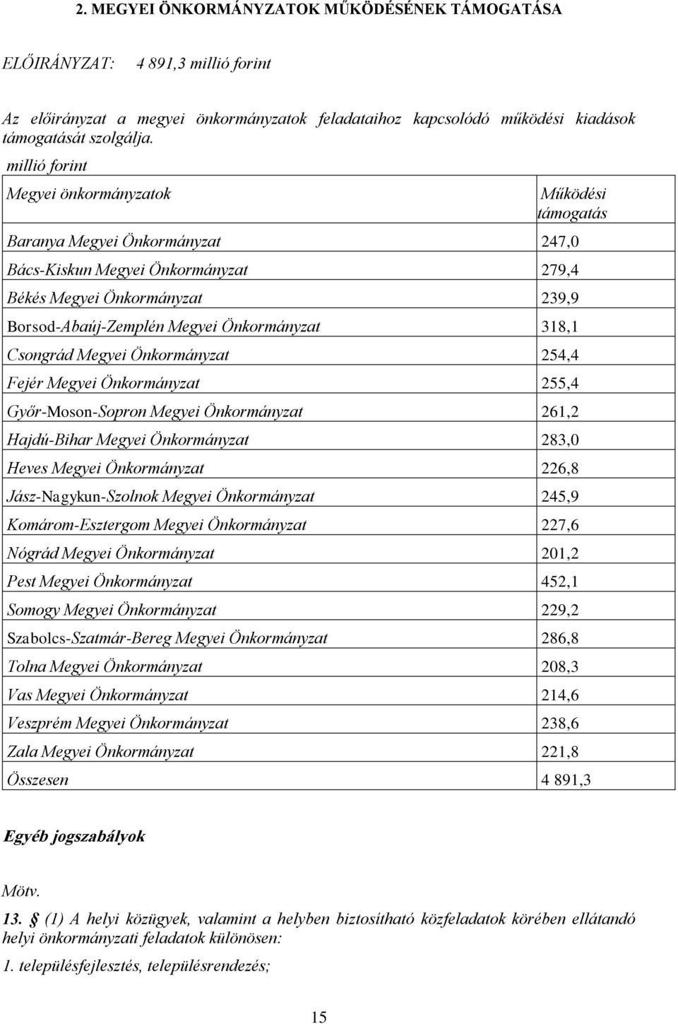 318,1 Csongrád Megyei Önkormányzat 254,4 Fejér Megyei Önkormányzat 255,4 Győr-Moson-Sopron Megyei Önkormányzat 261,2 Hajdú-Bihar Megyei Önkormányzat 283,0 Heves Megyei Önkormányzat 226,8