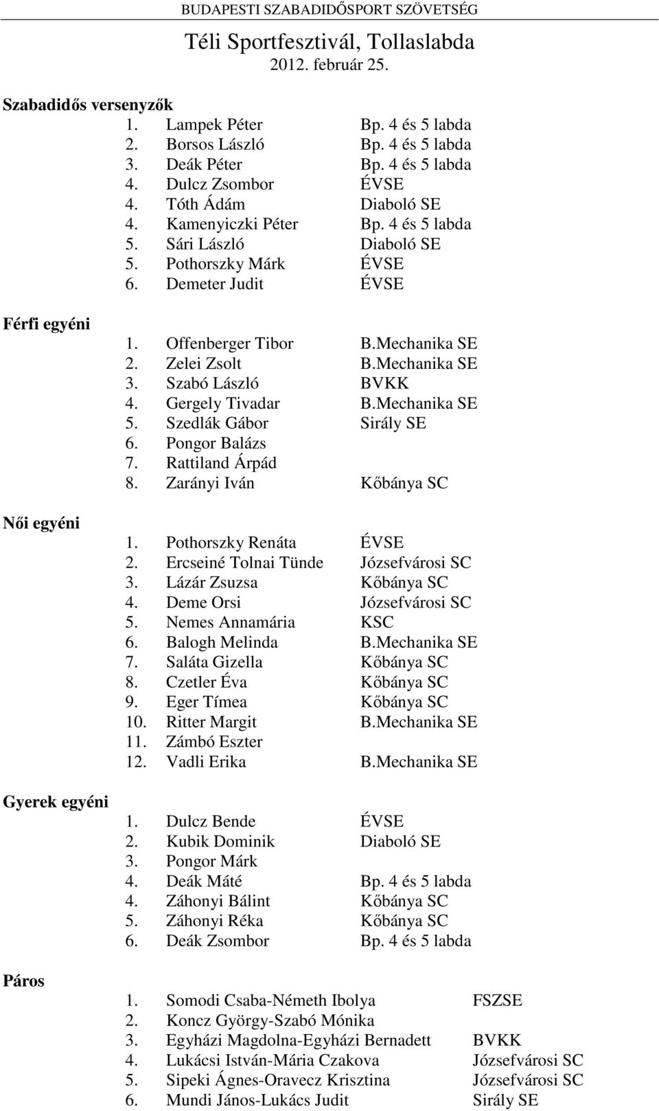 Mechanika SE 2. Zelei Zsolt B.Mechanika SE 3. Szabó László BVKK 4. Gergely Tivadar B.Mechanika SE 5. Szedlák Gábor Sirály SE 6. Pongor Balázs 7. Rattiland Árpád 8. Zarányi Iván Kőbánya SC 1.