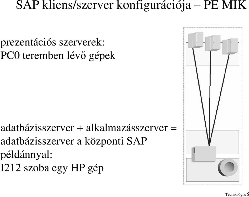 adatbázisszerver + alkalmazásszerver =