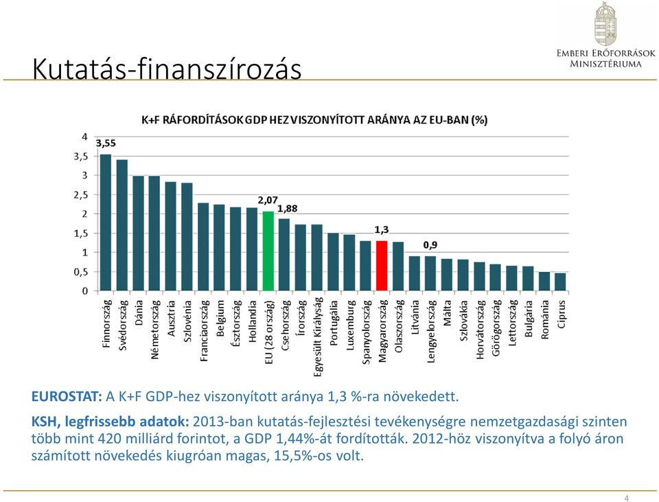 KSH, legfrissebb adatok: 2013-ban kutatás-fejlesztési tevékenységre