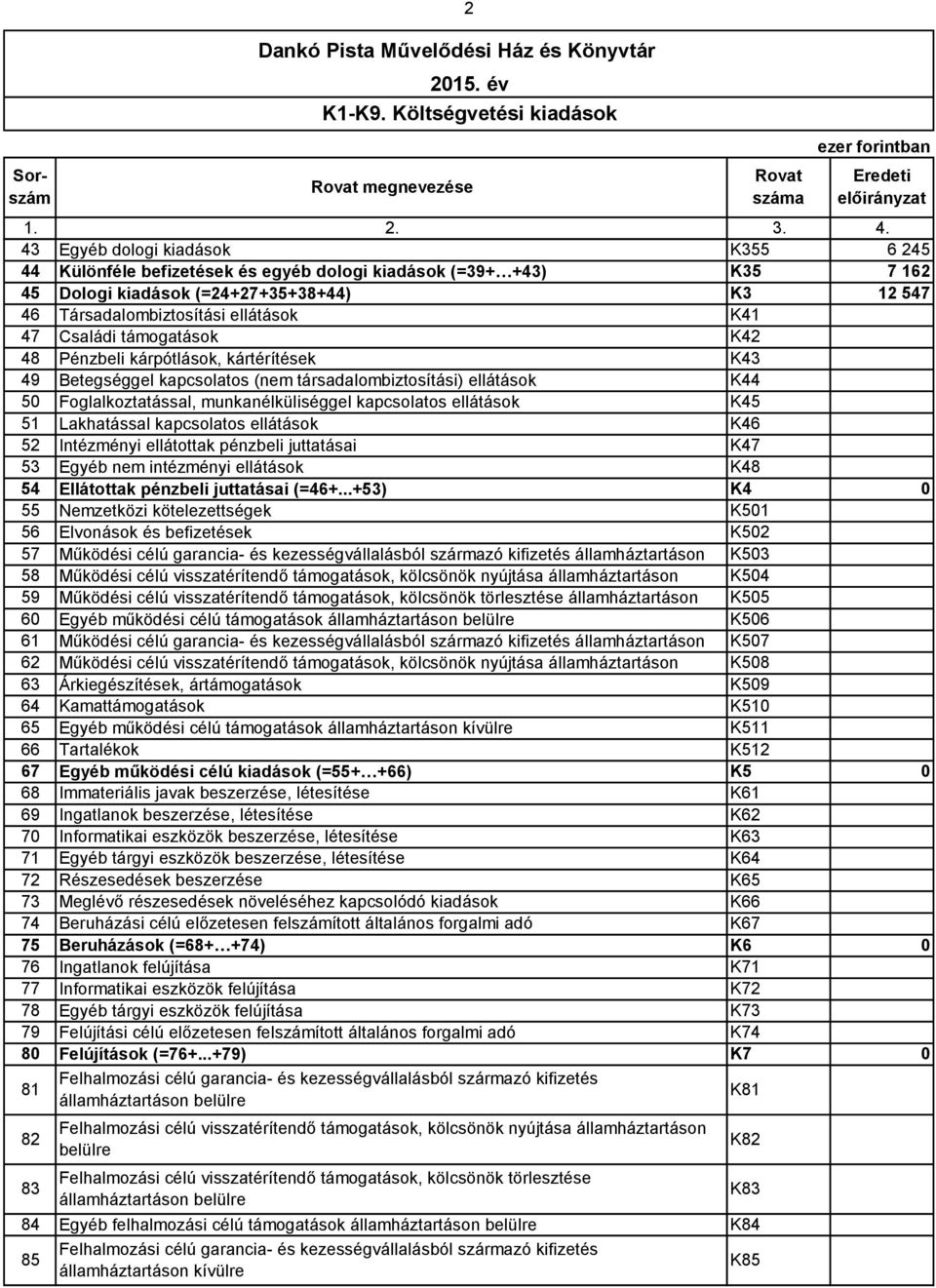 Társadalombiztosítási ellátások K41 47 Családi támogatások K42 48 Pénzbeli kárpótlások, kártérítések K43 49 Betegséggel kapcsolatos (nem társadalombiztosítási) ellátások K44 50 Foglalkoztatással,