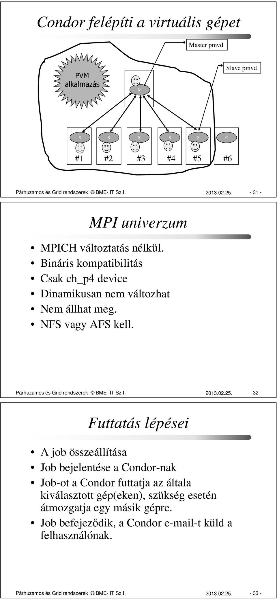 Párhuzamos és Grid rendszerek BME-IIT Sz.I. 2013.02.25.