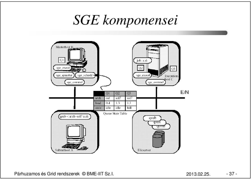 rendszerek BME-IIT