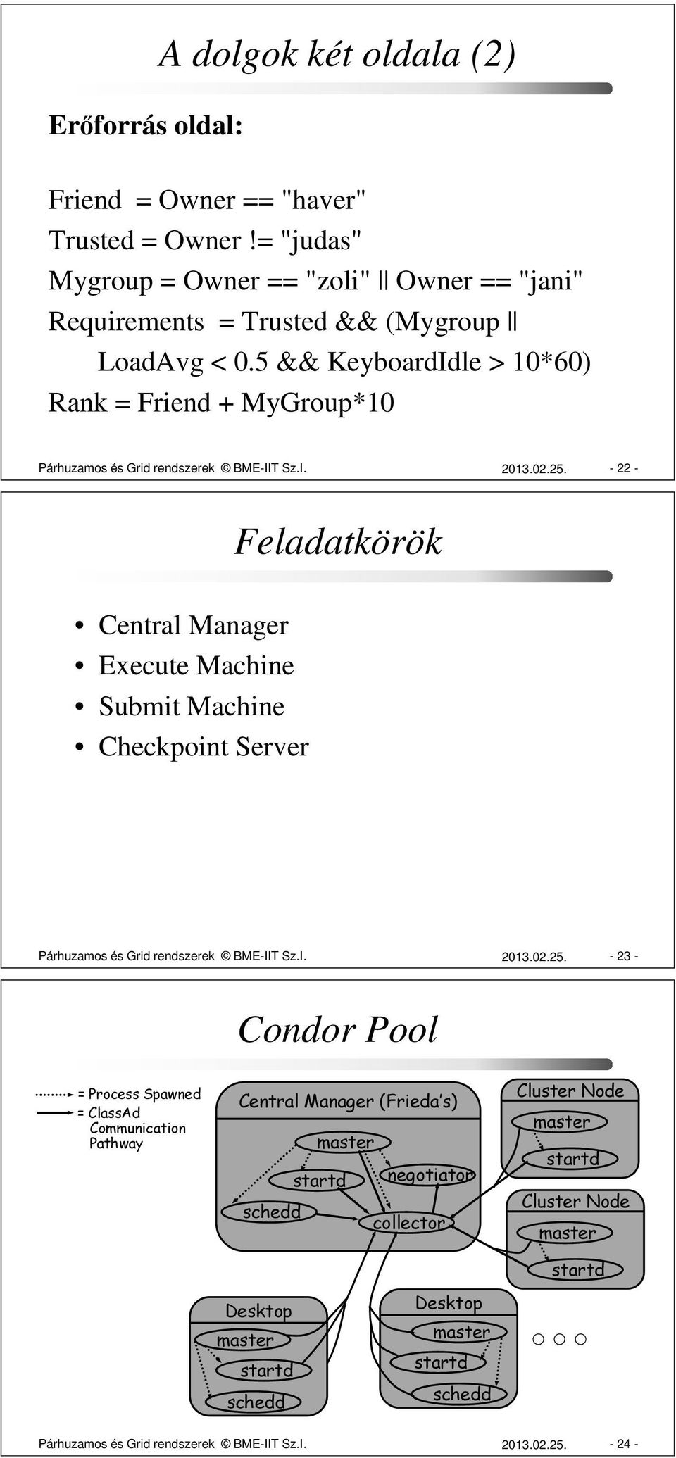 - 22 - Central Manager Execute Machine Submit Machine Checkpoint Server Feladatkörök Párhuzamos és Grid rendszerek BME-IIT Sz.I. 2013.02.25.