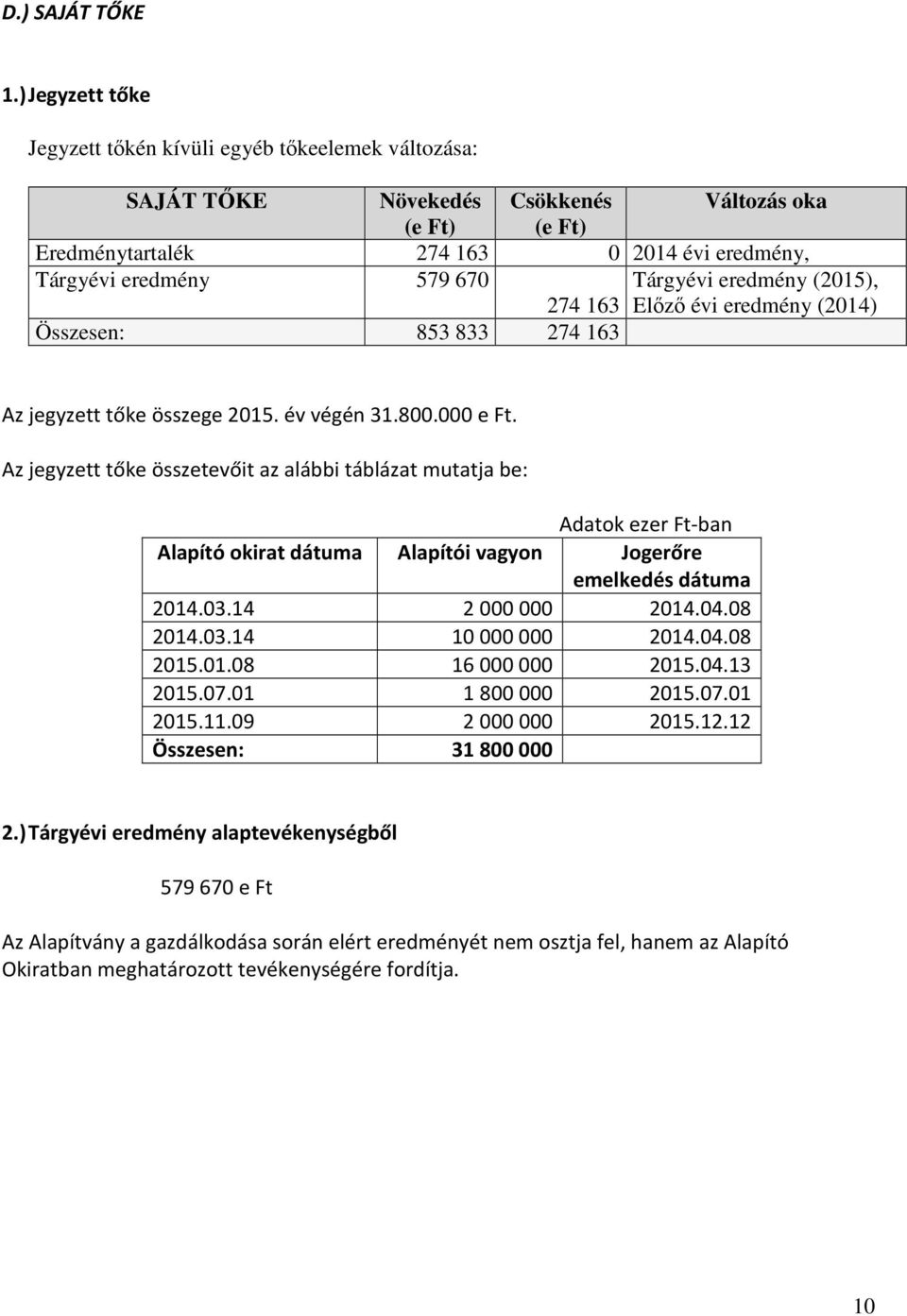 Tárgyévi eredmény (2015), 274 163 Előző évi eredmény (2014) Összesen: 853 833 274 163 Az jegyzett tőke összege 2015. év végén 31.800.000 e Ft.