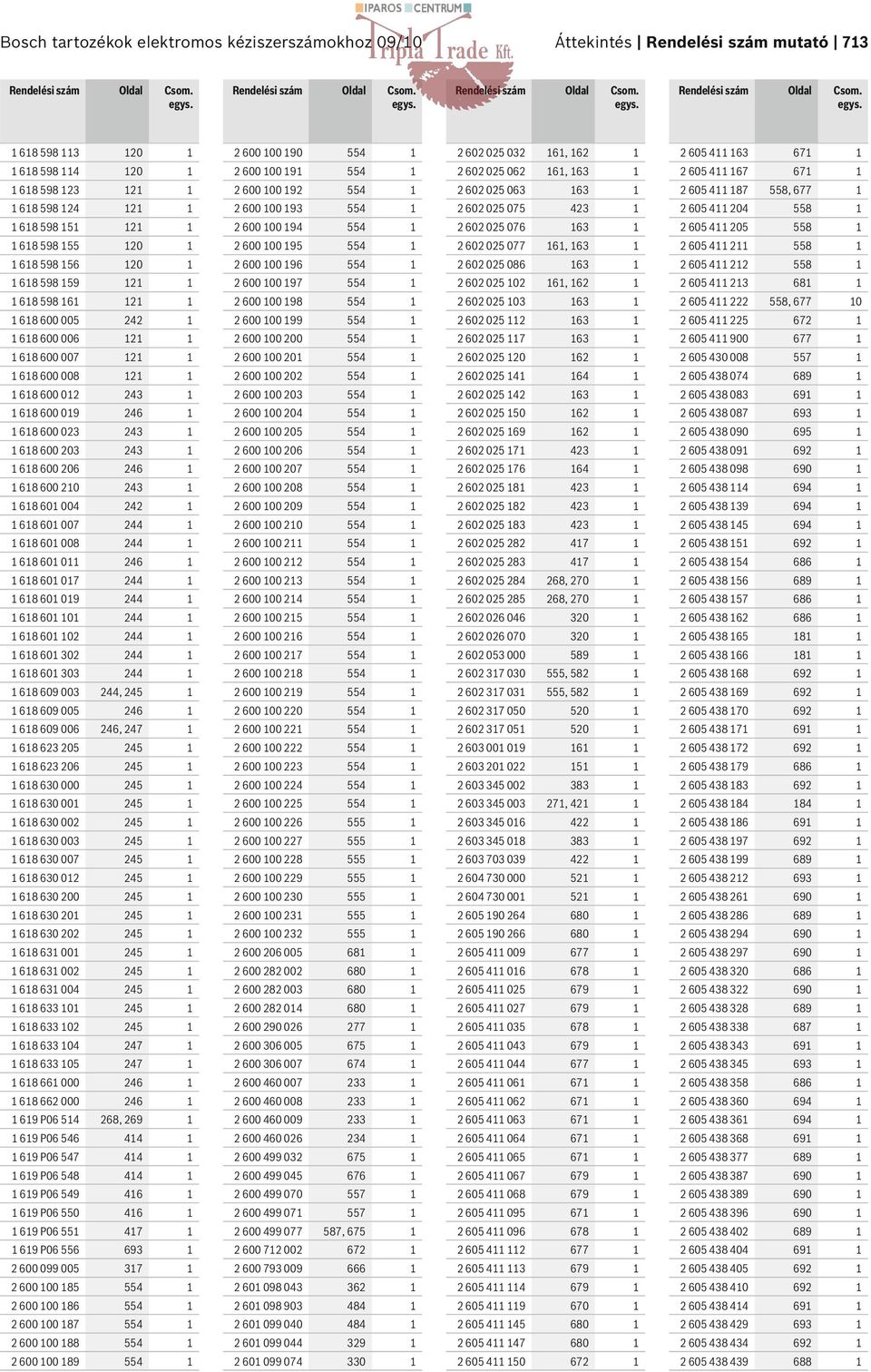 00 2 602 02 02 6, 62 2 60 23 68 68 98 6 2 2 00 98 2 602 02 03 63 2 60 222 8, 677 0 68 00 22 2 00 99 2 602 02 2 63 2 60 22 672 68 006 2 2 00 200 2 602 02 7 63 2 60 900 677 68 007 2 2 00 20 2 602 02 20