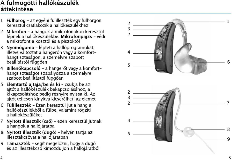 Billenőkapcsoló a hangerőt vagy a komforthangtisztaságot szabályozza a személyre szabott beállítástól függően 5 Elemtartó ajtaja/be és ki csukja be az ajtót a hallókészülék bekapcsolásához, a