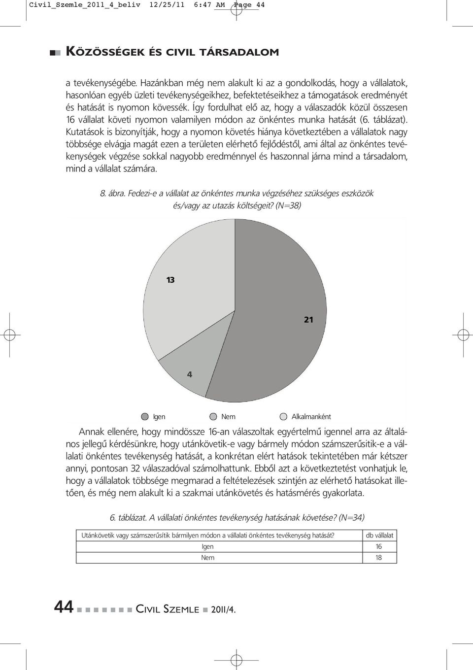 Így fordulhat elő az, hogy a válaszadók közül összesen 16 vállalat követi nyomon valamilyen módon az önkéntes munka hatását (6. táblázat).