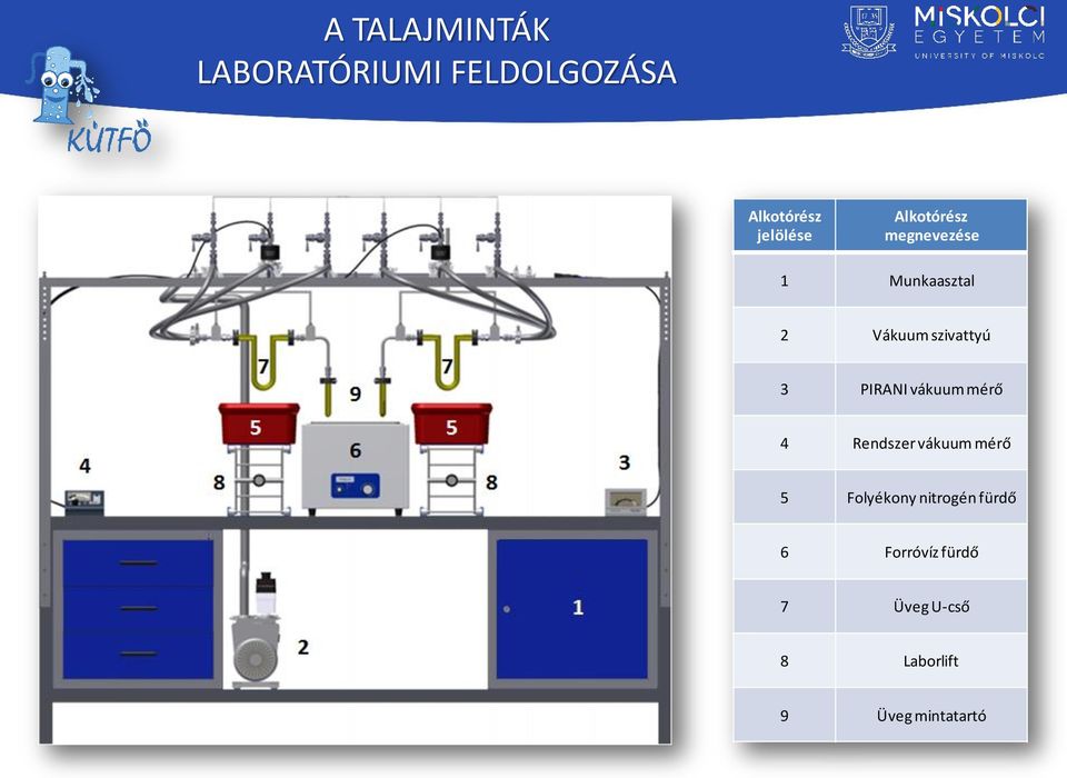 PIRANI vákuum mérő 4 Rendszer vákuum mérő 5 Folyékony