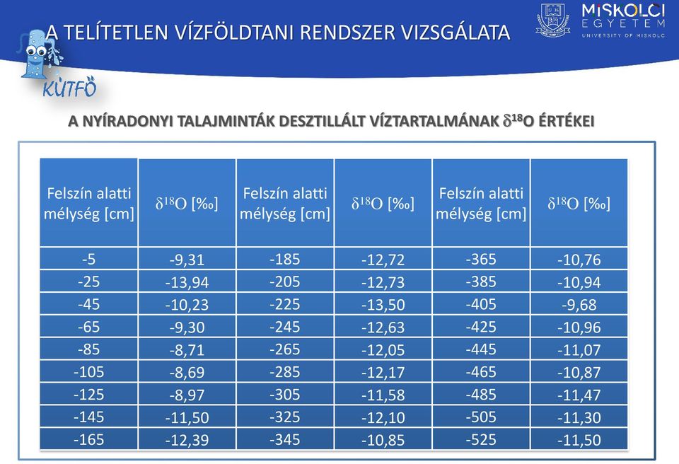 -10,76-25 -13,94-205 -12,73-385 -10,94-45 -10,23-225 -13,50-405 -9,68-65 -9,30-245 -12,63-425 -10,96-85 -8,71-265 -12,05-445