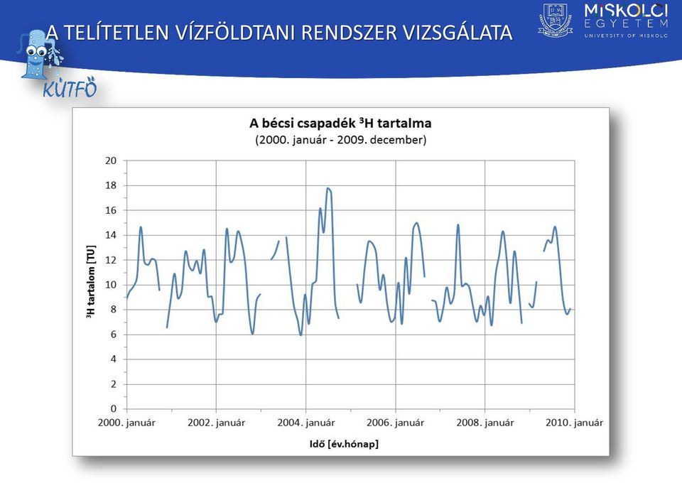 VÍZFÖLDTNI