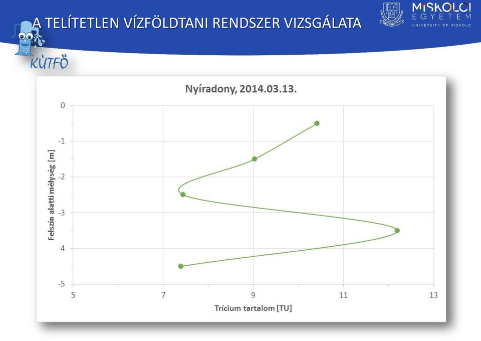 VÍZFÖLDTNI