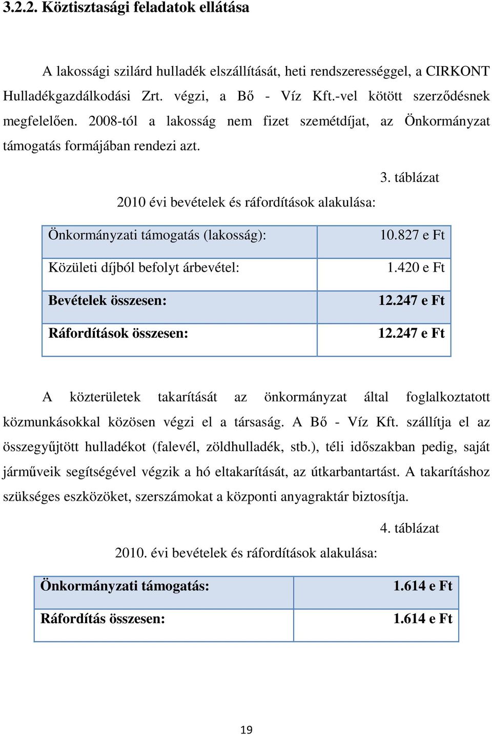 táblázat 2010 évi bevételek és ráfordítások alakulása: Önkormányzati támogatás (lakosság): Közületi díjból befolyt árbevétel: Bevételek összesen: Ráfordítások összesen: 10.827 e Ft 1.420 e Ft 12.